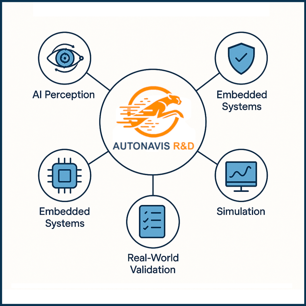 R&D Associate Ecosystem